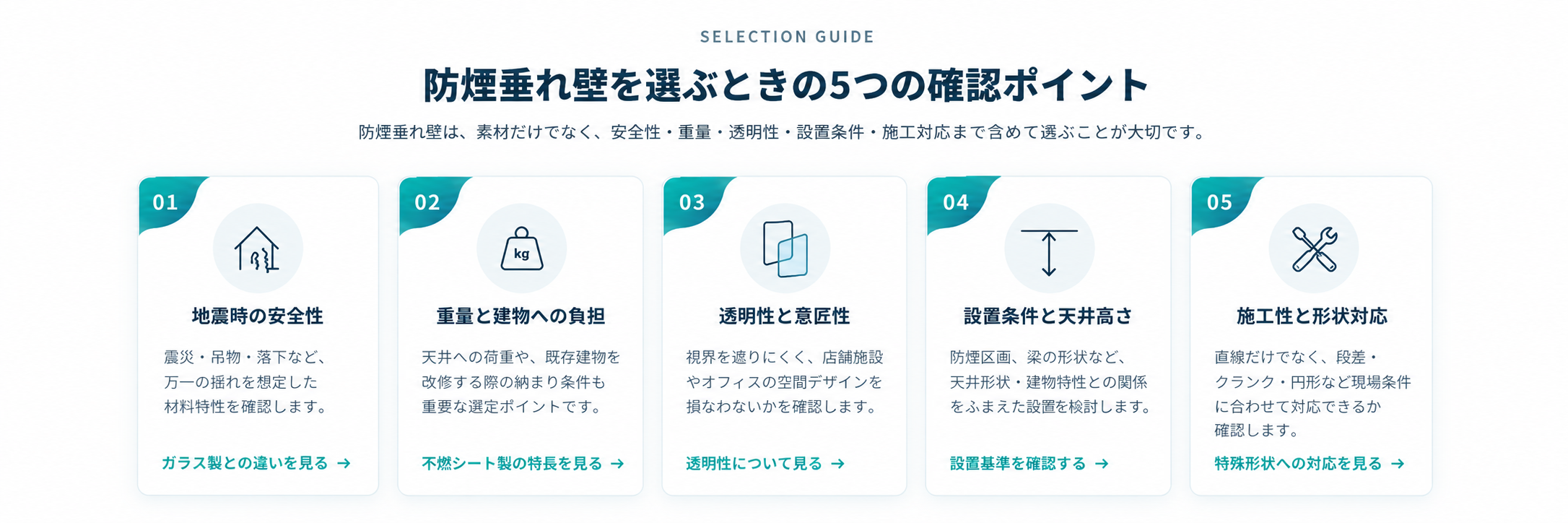 防煙垂れ壁を選ぶときの5つの確認ポイント。1 地震時の安全性。2 重量と建物への負担。3 透明性と意匠性。4 設置条件と天井高さ。5 施工性と形状対応。